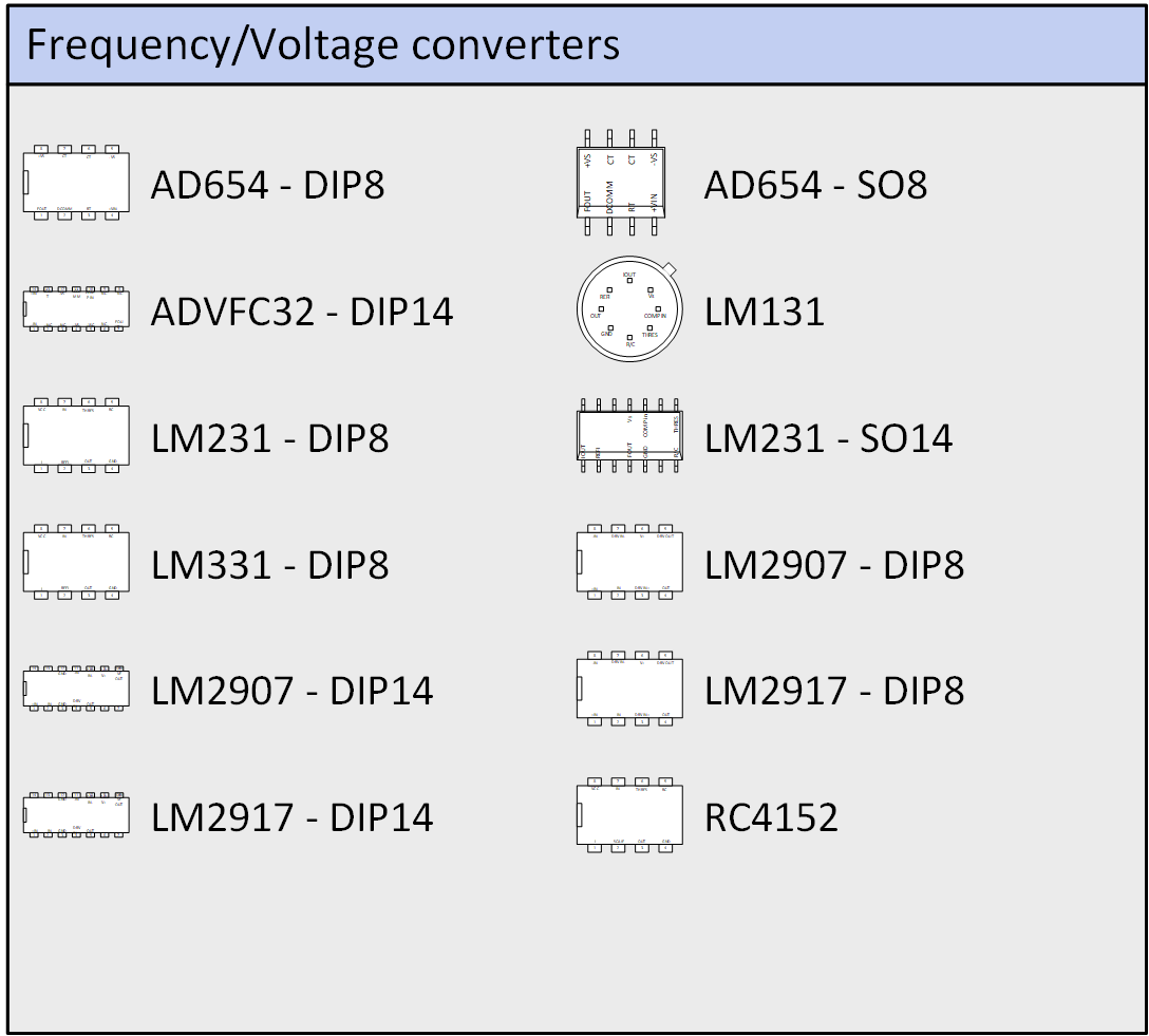 Freq/voltage converters