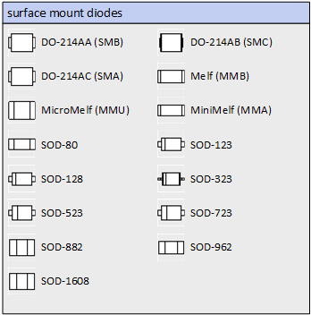 Surface mount diodes