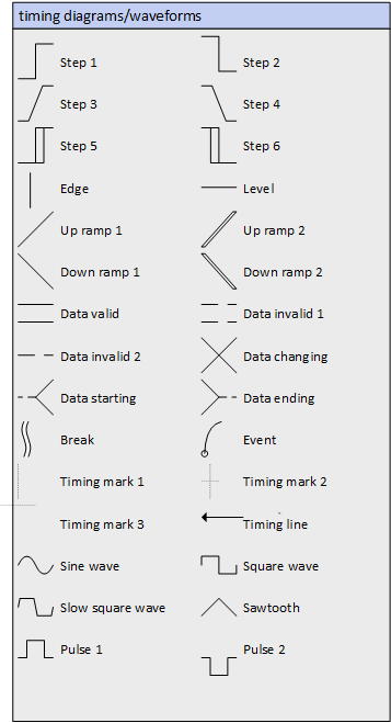 Timing diagrams and waveforms