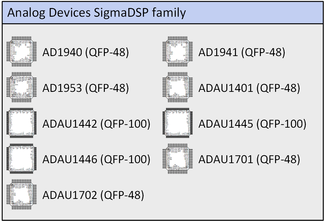 Analog Devices SigmaDSP