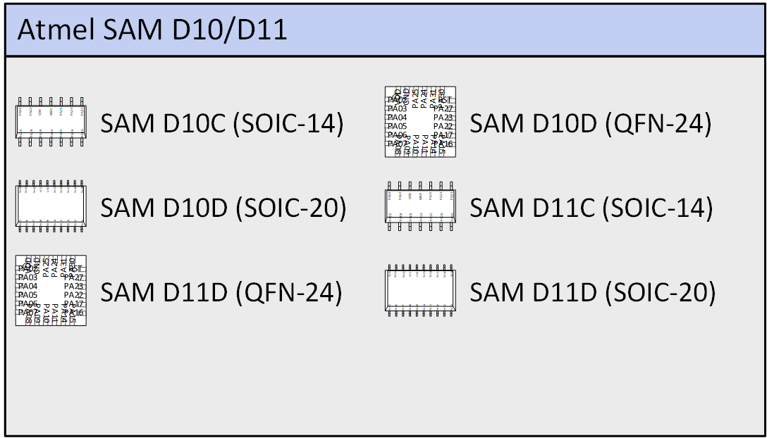 Atmel SAM D10/D11