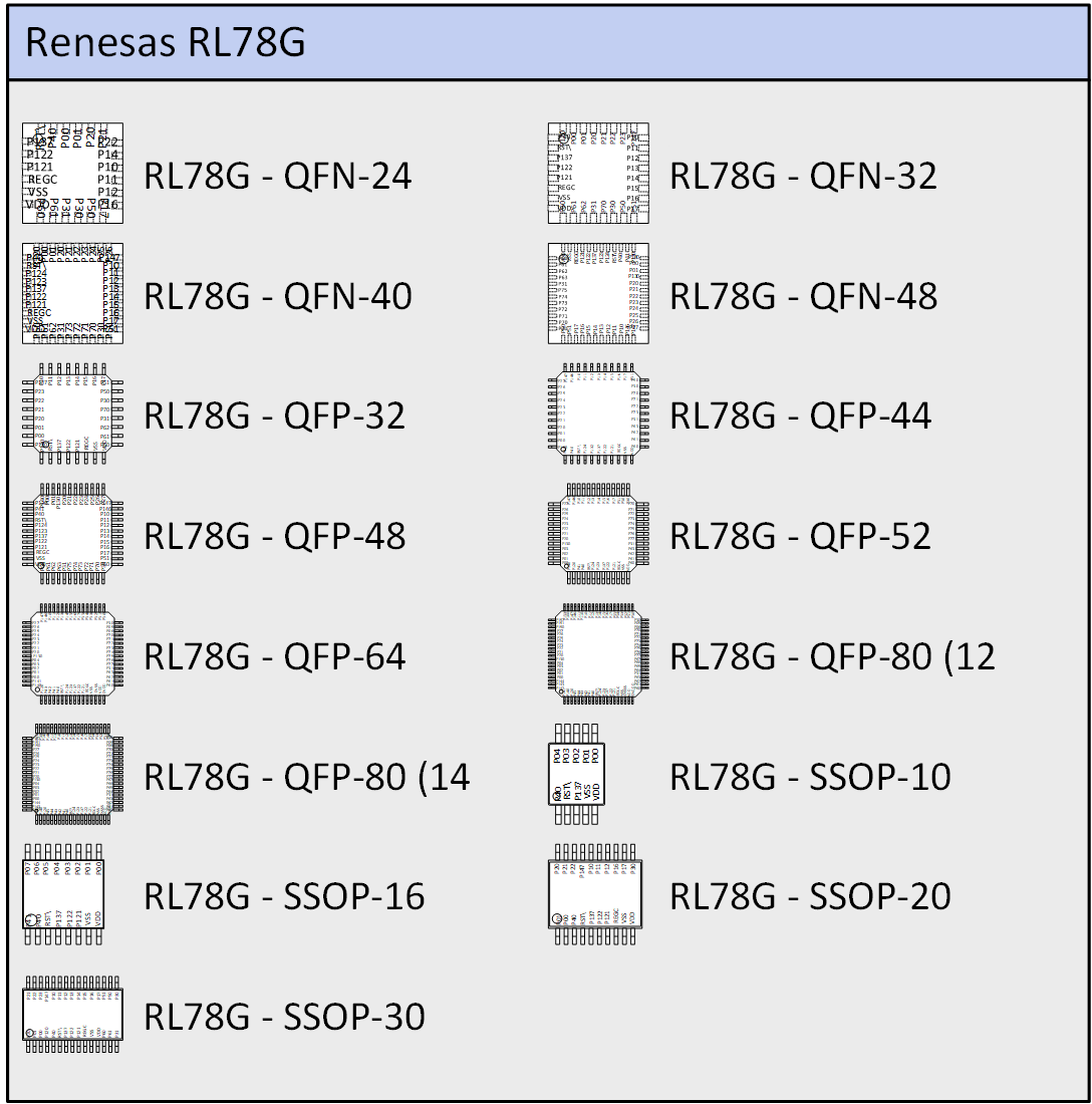 Renesas RL78G