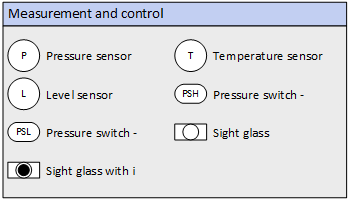 Measurement and control