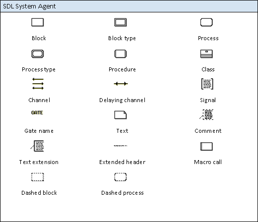Paul Herber's UML, SDL, TTCN and URN shapes for Visio