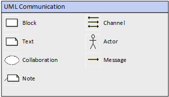 UML Communication stencil